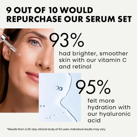 Vitamin C, Retinol C, Hyaluronic Acid with Turmeric Serum & Derma Roller